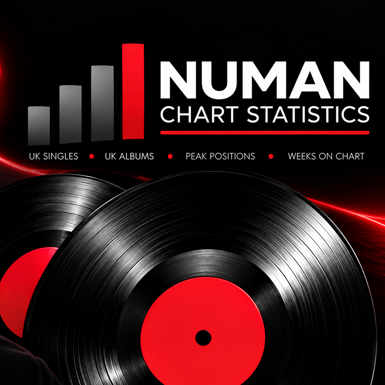 Numan Chart Statistics