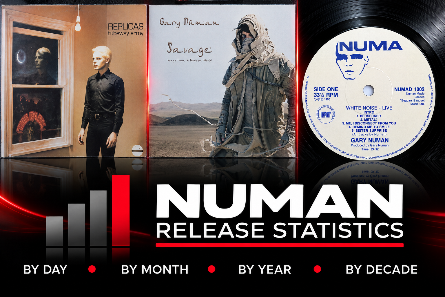Numan Release Statistics